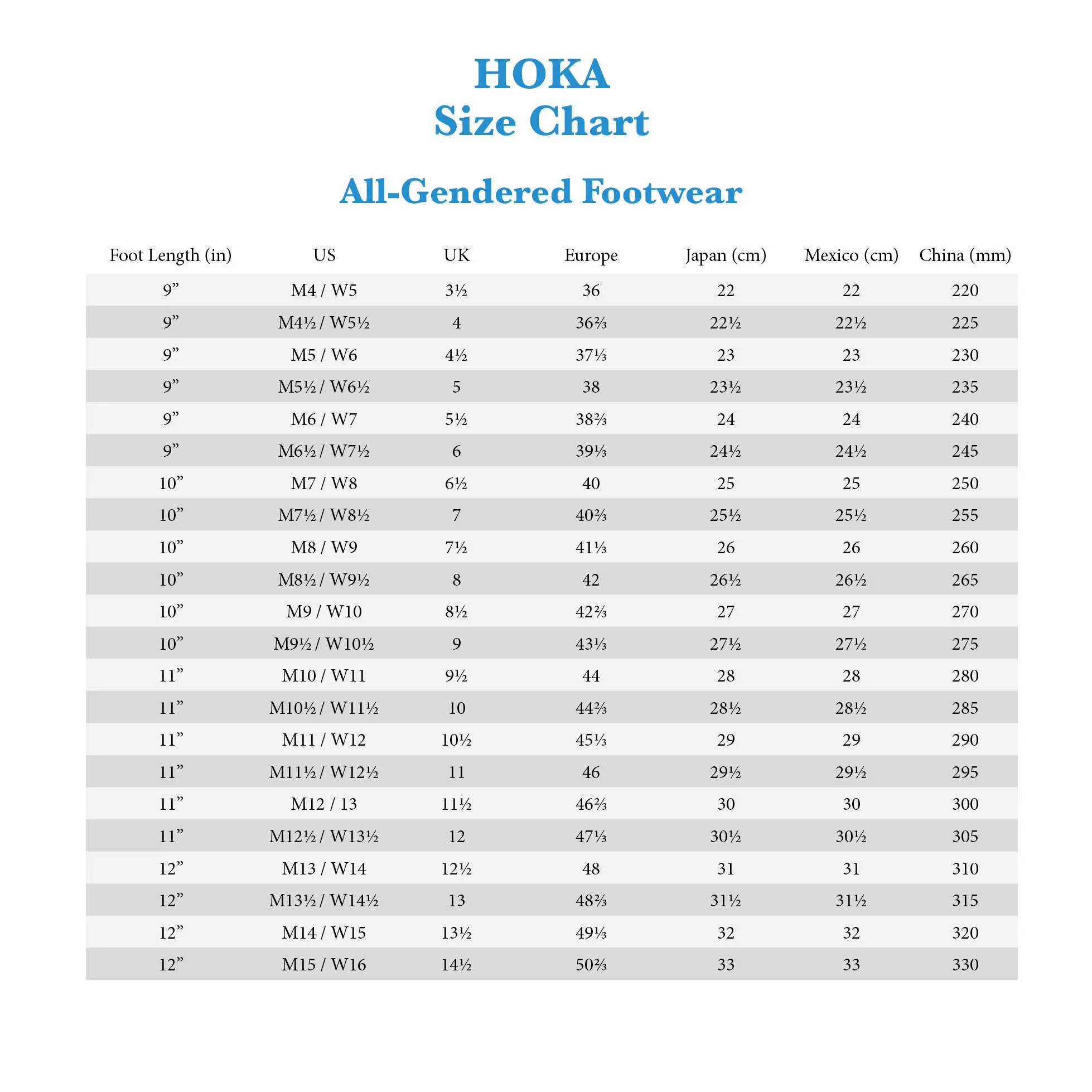 Hoka Anacapa Aero Low